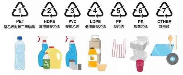 如何区分塑胶的种类