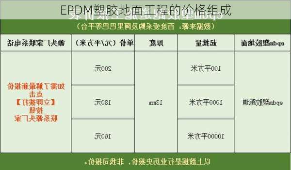 EPDM塑胶地面工程的价格组成