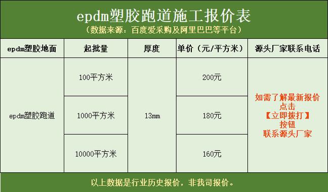 EPDM塑胶跑道的价格因素