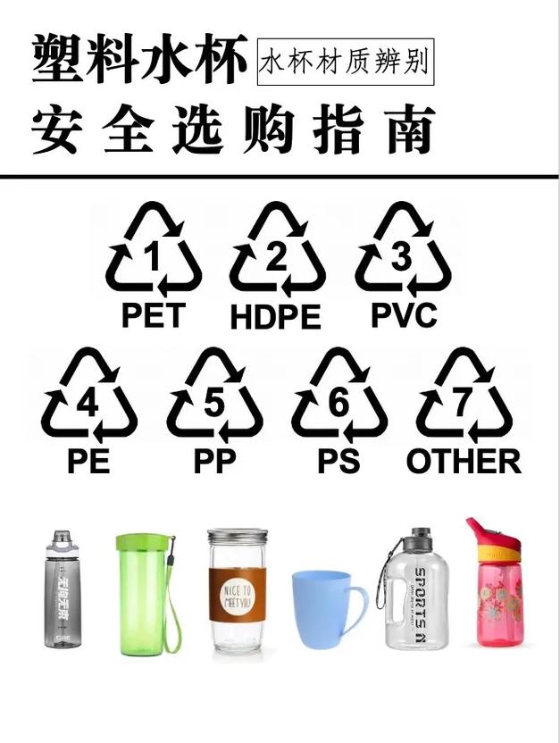 塑胶材料的鉴别步骤