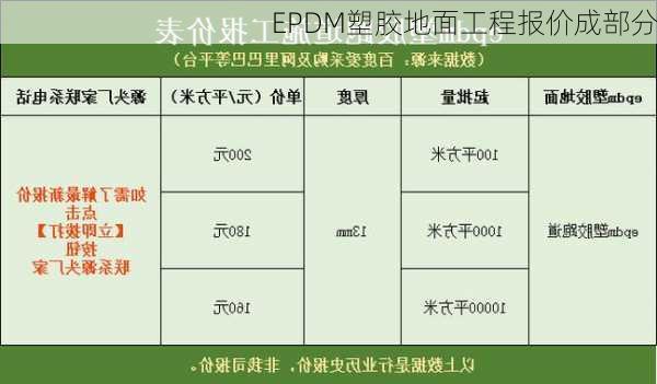 EPDM塑胶地面工程报价成部分