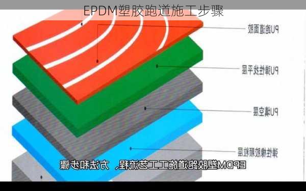EPDM塑胶跑道施工步骤
