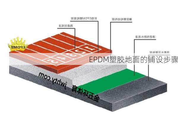 EPDM塑胶地面的铺设步骤