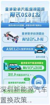 深圳新能源汽车置换政策