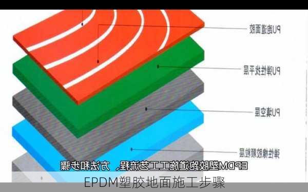 EPDM塑胶地面施工步骤