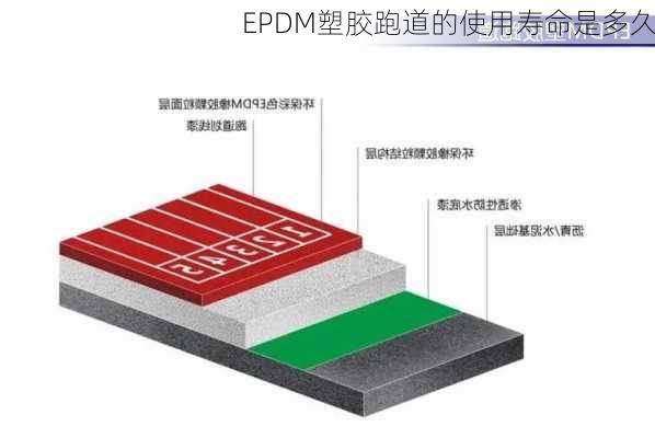 EPDM塑胶跑道的使用寿命是多久