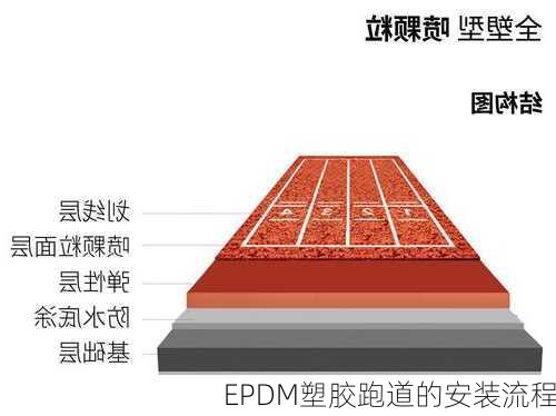EPDM塑胶跑道的安装流程