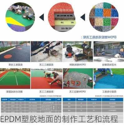 EPDM塑胶地面的制作工艺和流程
