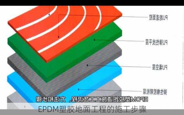 EPDM塑胶地面工程的施工步骤