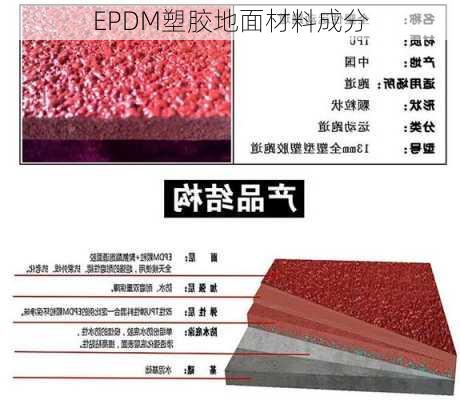 EPDM塑胶地面材料成分