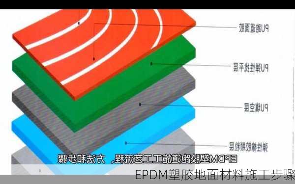 EPDM塑胶地面材料施工步骤