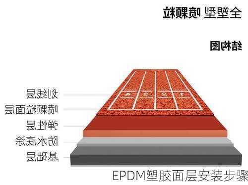 EPDM塑胶面层安装步骤