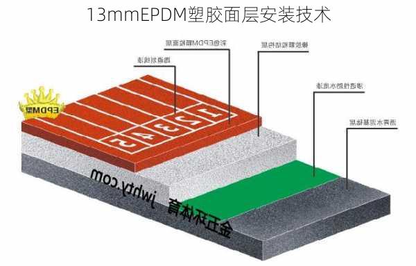 13mmEPDM塑胶面层安装技术
