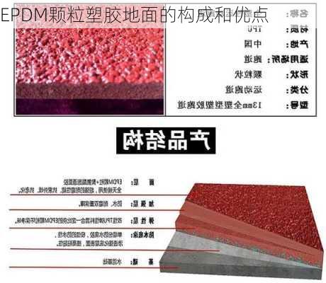 EPDM颗粒塑胶地面的构成和优点