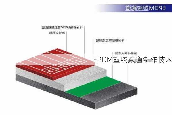 EPDM塑胶跑道制作技术
