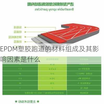 EPDM塑胶跑道的材料组成及其影响因素是什么