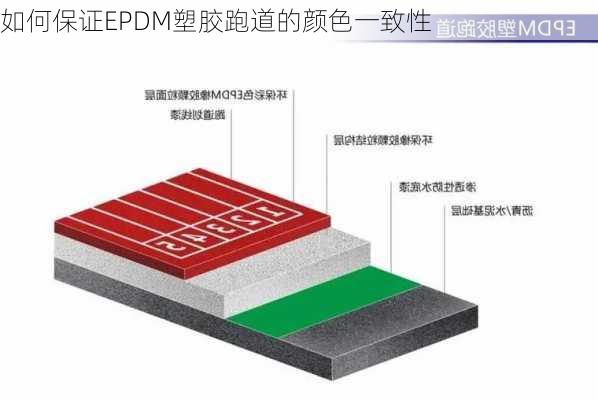 如何保证EPDM塑胶跑道的颜色一致性