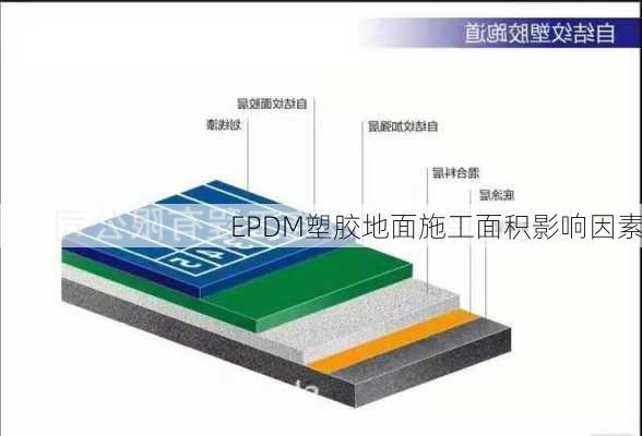 EPDM塑胶地面施工面积影响因素