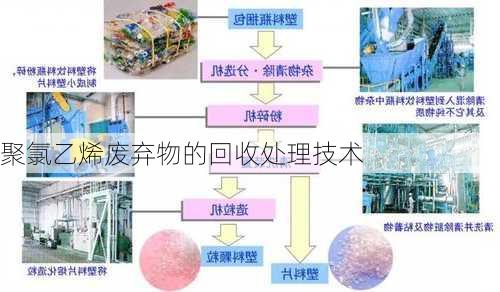 聚氯乙烯废弃物的回收处理技术