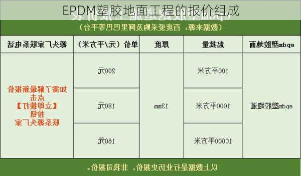 EPDM塑胶地面工程的报价组成