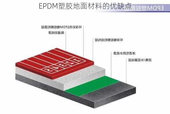 EPDM塑胶地面材料的优缺点