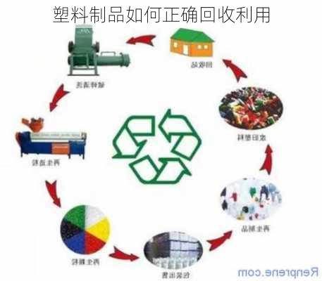 塑料制品如何正确回收利用