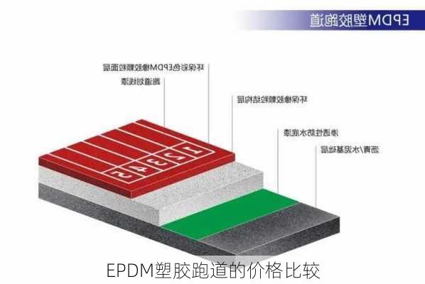 EPDM塑胶跑道的价格比较