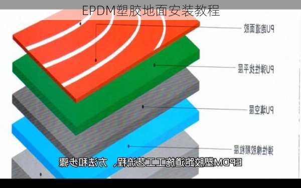 EPDM塑胶地面安装教程