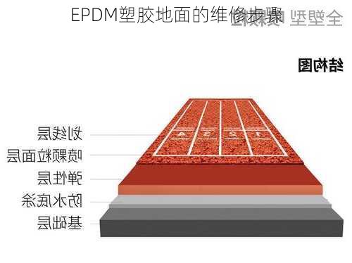 EPDM塑胶地面的维修步骤