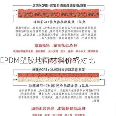 EPDM塑胶地面材料价格对比