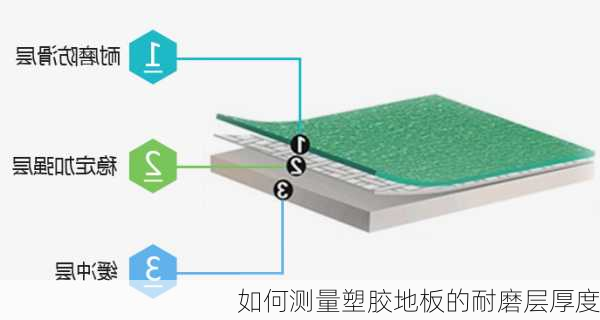 如何测量塑胶地板的耐磨层厚度