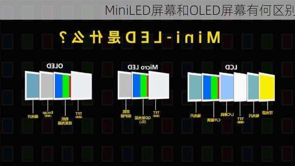 MiniLED屏幕和OLED屏幕有何区别