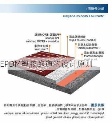 EPDM塑胶跑道的设计原则