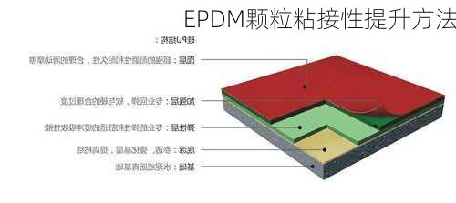 EPDM颗粒粘接性提升方法