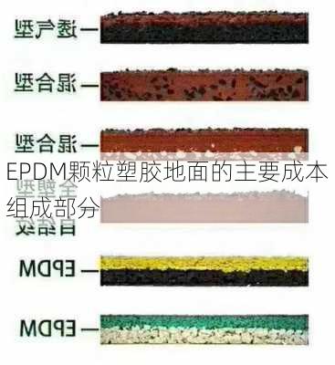 EPDM颗粒塑胶地面的主要成本组成部分