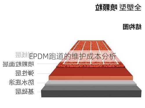 EPDM跑道的维护成本分析