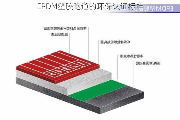 EPDM塑胶跑道的环保认证标准