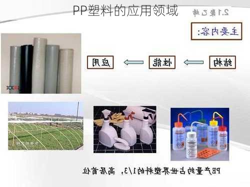 PP塑料的应用领域