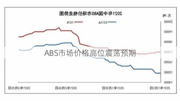 ABS市场价格高位震荡预期