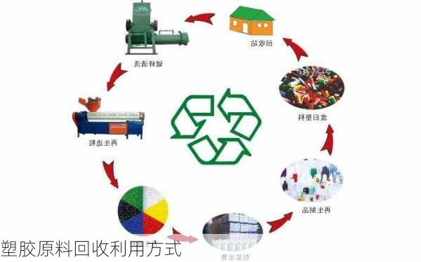 塑胶原料回收利用方式