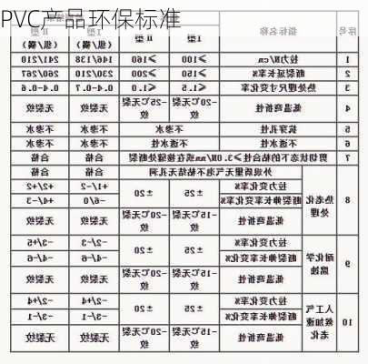 PVC产品环保标准